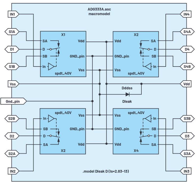 实用技巧分享：为特定的模拟开关构建宏模型