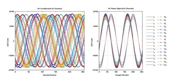 改进宽带多通道系统，集成强化型DSP帮您搞掂~