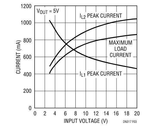 让我们看看升压型稳压器是如何造就兼具升压和降压能力的扁平状SEPIC的？