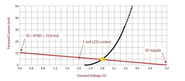 如何为LED选择限流电阻的值