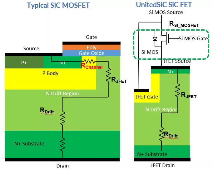 使用双栅极配置的 SiC FET 进行电路?；? width=