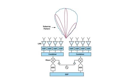 关于相控阵三种波束成型架构的那些事儿~