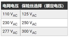 如何轻松优化 AC／DC 转换器以满足各种EMC要求