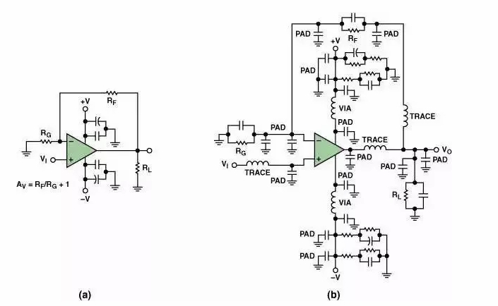 高速电路PCB布线需要注意哪些问题？