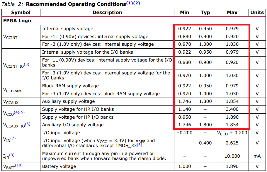 如何确定目标阻抗以实现电源完整性？