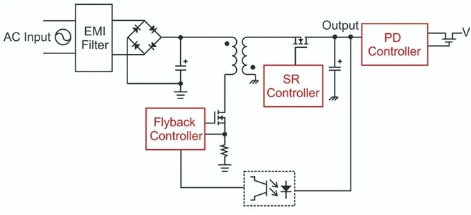 RS瑞森半导体系列产品在PD快充上的应用