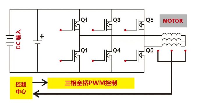 RS瑞森半导体低压MOS-SGT在电动车控制器上的应用