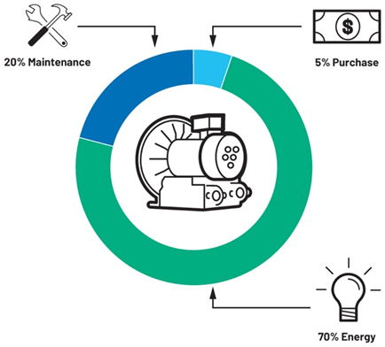 提高运动效率，助力工业碳减排