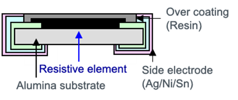 大功率、低阻值检流电阻器的基础与应用