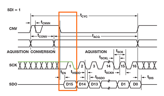 如何为逐次逼近型ADC设计可靠的数字接口？