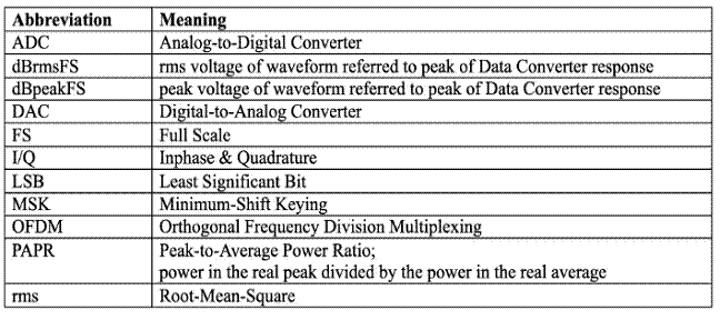 什么是量化噪声的功率谱？