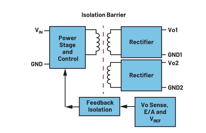 你知道吗？隔离式DC-DC转换无需使用光耦合器