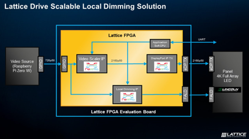 实现下一代车载信息娱乐系统