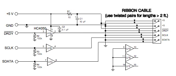 使用带有嵌入式 ADC 的 CDBCAPTURE 系统