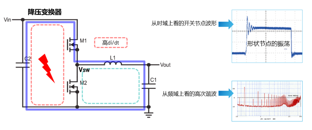 ADI电源专家：什么样的电源技术和迭代速度才能始终独步于市场？