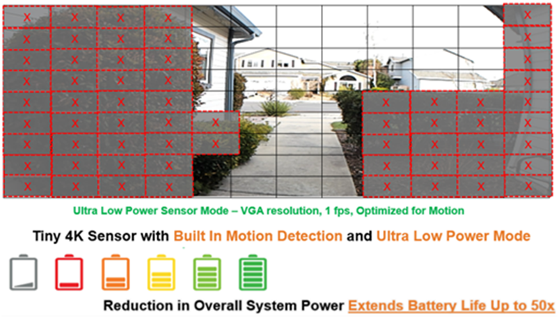安森美领先的成像技术助力视觉产品的不断创新