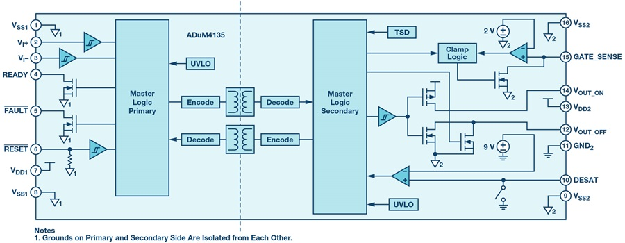 如何赋能新一代宽带隙半导体？这三类隔离栅极驱动器了解一下~