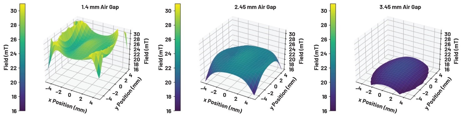 巨磁阻多圈位置传感器的磁体设计 巨磁阻多圈位置传感器的磁体设计