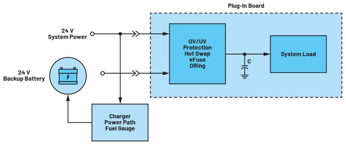 集成理想二极管、源选择器和eFuse有助于增强系统鲁棒性