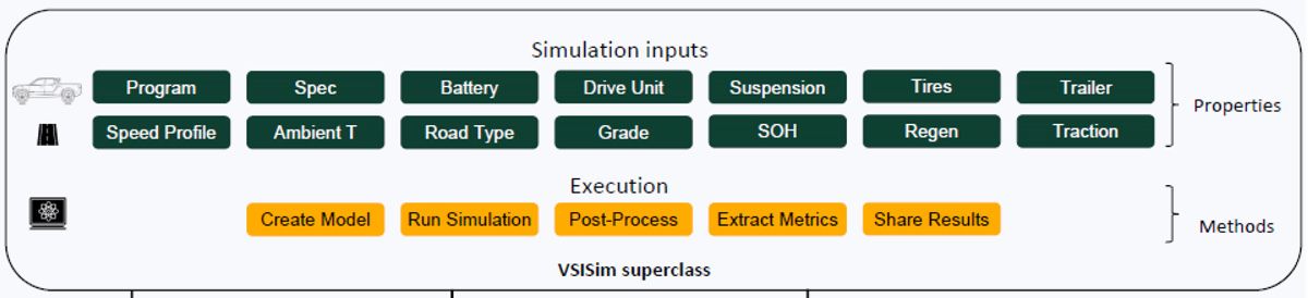 Rivian 使用 MATLAB 和 MATLAB Parallel Server 扩展整车仿真