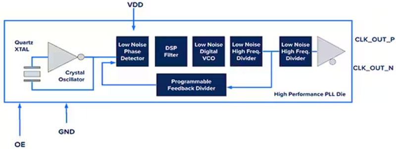 了解并尽量减少抖动对高速链路的影响