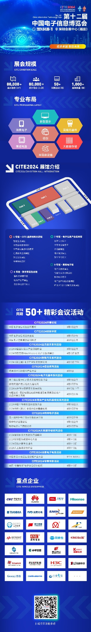 信息技术应用创新产业（即“信创产业”）旨在针对硬件及云等基础设施、基础软件、应用软件、网络安全等IT产业链核心技术产品进行自主研发，为我国经济发展、社会运转构建安全可控的信息技术支撑，避免核心技术受制于人。大力发展信创产业，是国家重大战略和构筑数字经济的重要基石，是提升信息化建设水平和安全防护能力的有力保障。  图1信创产业链环节示意图 一、信创市场规模有望保持高增长趋势 信创建设从党政领域的应用起步，逐步扩展至金融、电信、电力等对国计民生有重要影响的领域，由局部领域向多细分领域拓展?；谛幸敌糯从没У挠τ贸【靶枨?，随着国内国产化路径开始从基础办公、到一般业务系统、再到核心业务系统的演进，涉及行业相关的生产、经营、管理等环节，重点关注业务系统集成以及整体解决方案能力。如飞腾信息、麒麟软件、金山办公、人大金仓、宝德、申威、同泰怡、可信华泰等企业分别在细分领域提供了具有竞争力的解决方案。根据艾瑞咨询预测，未来信创市场规模仍将保持增长趋势，随着数字中国强化关键能力、各领域构筑自立自强的数字技术创新体系的建设不断推进，预期中国信创市场整体规模仍将保持30%以上的年增长。随着行业信创的深入、应用软件的成熟，信创产品将渗透至更多核心业务场景，预期2025年恢复高增速，于2026年突破2000亿。  图2 2021-2027年中国信创市场规模及预测（亿元） 二、AI助推信创产品在垂直行业的深入应用 云计算、人工智能等新技术的发展带来了底层IT基础设施构建及上层应用软件开发的模式转变，创造了新的IT建设发展路径，也为我国信息技术产品带来新的发展机遇。以大模型为代表的生成式AI重塑生产力，为信创产业发展打开全新的空间，AIGC将进一步助推信创产品在各垂直行业的深入应用。2023年国内科技龙头企业密集推出人工智能大模型，呈爆发式增长态势，头部大厂及垂类解决方案服务商相继推出适用于各垂直行业的解决方案，截至2023年7月，我国累计已经发布130个大模型，助力行业变革。我国国产大模型已经开始在教育、医疗、汽车、办公、工业、智能硬件等B端和C端应用场景持续落地。 三、信创产业迎来新一轮政策机遇 全球数字化时代到来，数字经济是重组全球要素资源、重塑全球经济结构、改变全球竞争格局的关键力量，是新一轮国际竞争重点领域。发展数字经济已成为不可阻挡的时代趋势，党的二十大报告多次提到国家安全的主基调，重申发展信创产业，实现关键领域信息技术自主可控的重要性。部分地区已开始制定信创设备的采购比例，2022年5月，深圳市发布《深圳市关于促进消费持续恢复的若干措施》，指出提升信创产品应用比例，原则上新增办公系统、业务系统中信创产品的采购比例，金融、能源、教育、医疗、电信、交通等重点领域不低于20%；新增关键信息基础设施中信创产品的采购比例，党政机关、国资国企不低于40%。作为科技创新的重要领域，信创产业正迎来新一轮发展机遇，相关部门、地方政府与头部企业正积极布局，构建国产化信息技术全周期生态体系，打造信创产业发展集聚区。在多方利好政策的支持下，中国信创产业的创新能力将进一步提升。  为打造安全可控的信息技术体系，建设开放共赢的信息产业生态，信创产业成为我国全面推动科技自立自强的重要抓手。为推动行业内资源交流互通，打造安全稳定的产业链供应链，进一步助推信创产品在各垂直行业的深入应用，第十二届中国电子信息博览会（CITE 2024）将于2024年4月9-11日在深圳会展中心（福田）盛装亮相，将展示从芯片、硬件设备到软件服务，从电子制造到人工智能、云计算、大数据等新兴领域的数字经济全产业链。 同期，本届博览会隆重推出了备受瞩目的“信创生态联合展区”。截至目前，该展区已成功汇聚了麒麟、飞腾、金山、人大金仓、申威、宝德、同泰怡、可信华泰等国内信创行业的领军企业，共同展示最新的技术成果和创新实践。 尤为值得一提的是，同期举办的第四届信息技术应用创新产业论坛堪称一场业界盛事。论坛汇聚了信创领域内的资深从业者和产业专家，特别邀请了众多行业翘楚与知名学者共襄盛举。届时，他们将齐聚一堂，围绕信创产业的多个维度展开深入而富有洞察力的探讨与分享。他们的智慧碰撞与经验交流，将为信创产业的深入发展贡献宝贵智慧，共同推动其迈向更加广阔和崭新的高度。