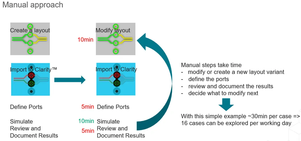 如何省时省力地优化差分对过孔过渡？