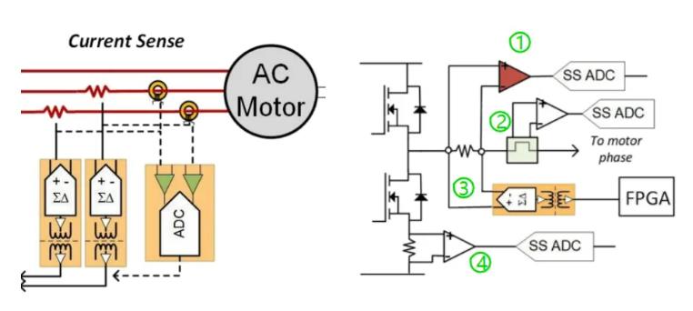 四个方面，详析面向伺服驱动器的运动控制解决方案