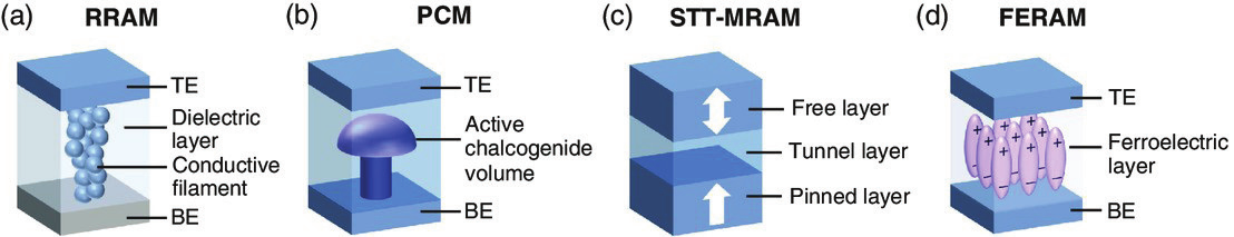 神经形态计算器件和阵列测试解决方案 神经形态计算器件和阵列测试解决方案