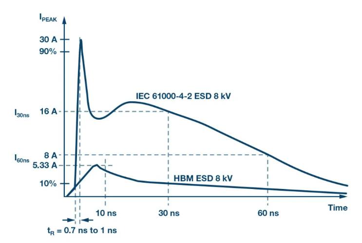 增强电机控制编码器应用的通信可靠性和性能