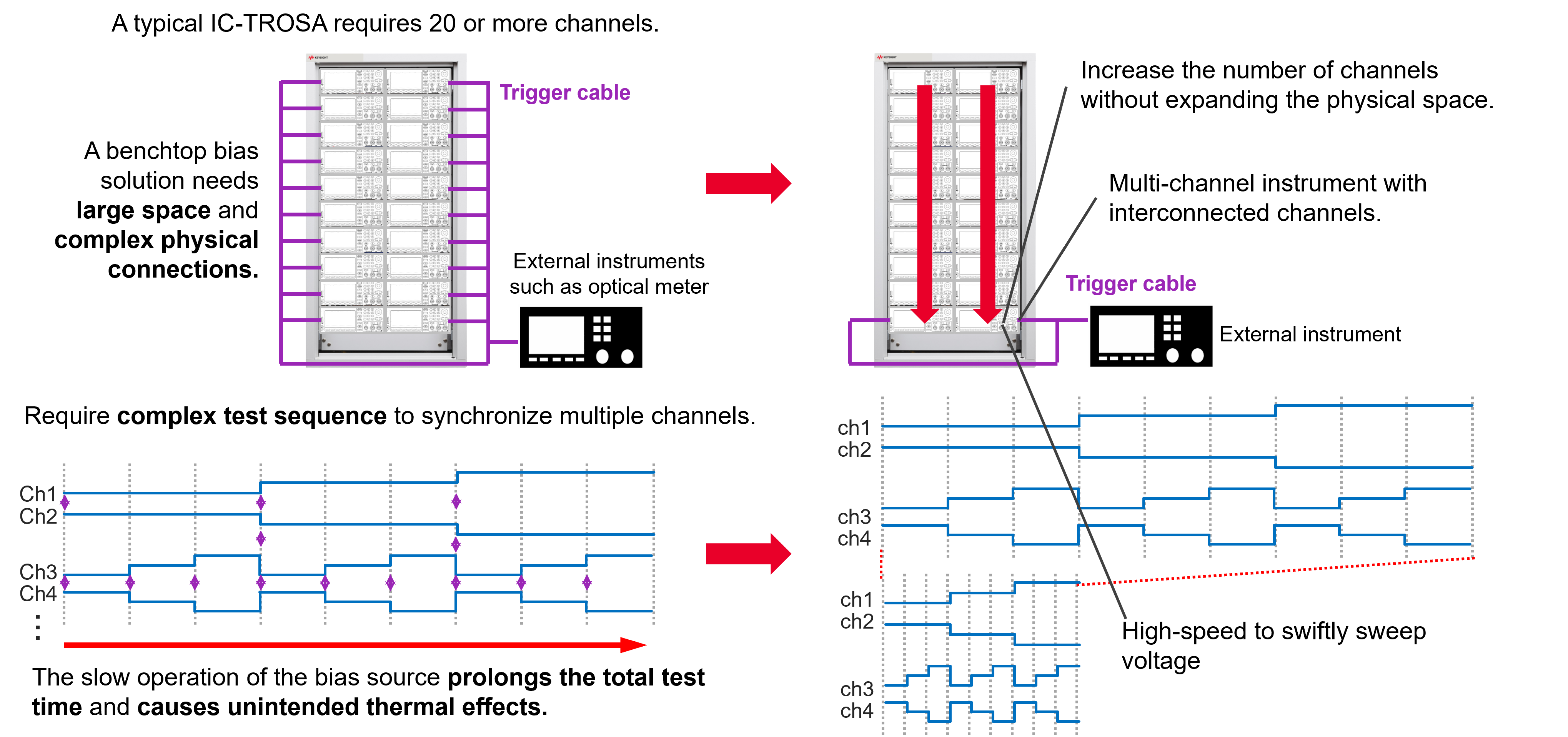 高精度与高功率密度齐头并进，解锁数据中心测试的未来蓝图