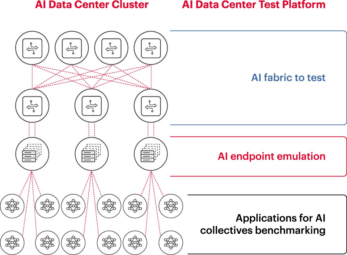 瞄准五大方向持续攻关，构建AI网络底座