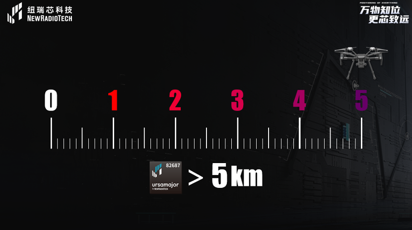 UWB芯片深入城市每一条“神经末梢”！纽瑞芯“创芯版图”再升级，剑指数字中国时空基底