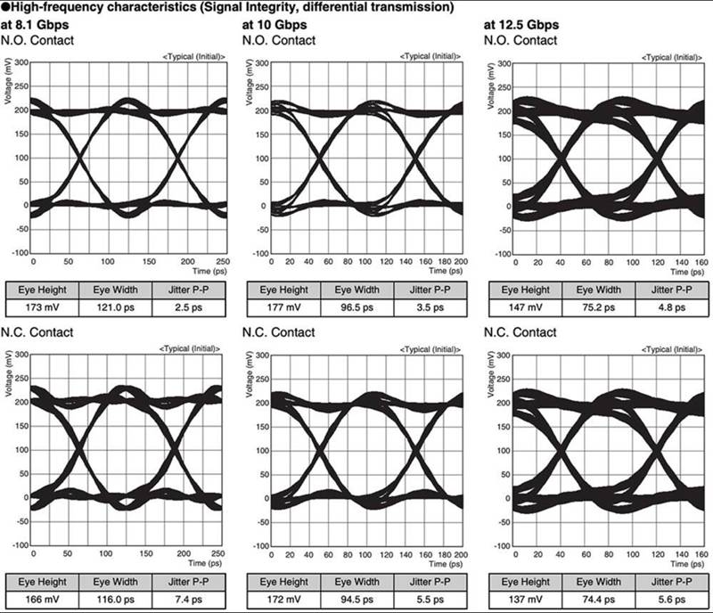 如何选择和应用机电继电器实现多功能且可靠的信号切换