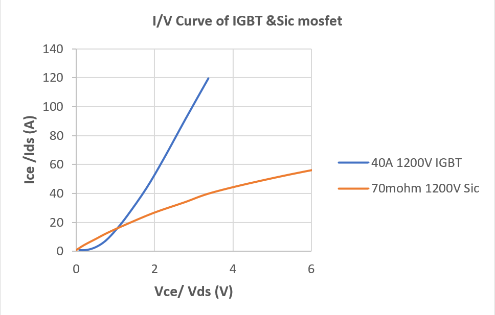 电动压缩机设计-SiC?？槠? style=