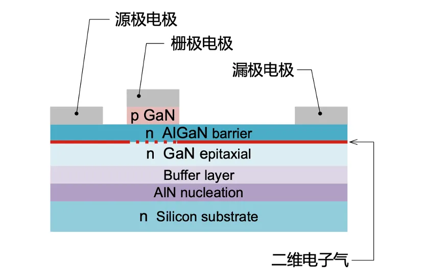 如何在设计中轻松搭载GaN器件？答案内详~~
