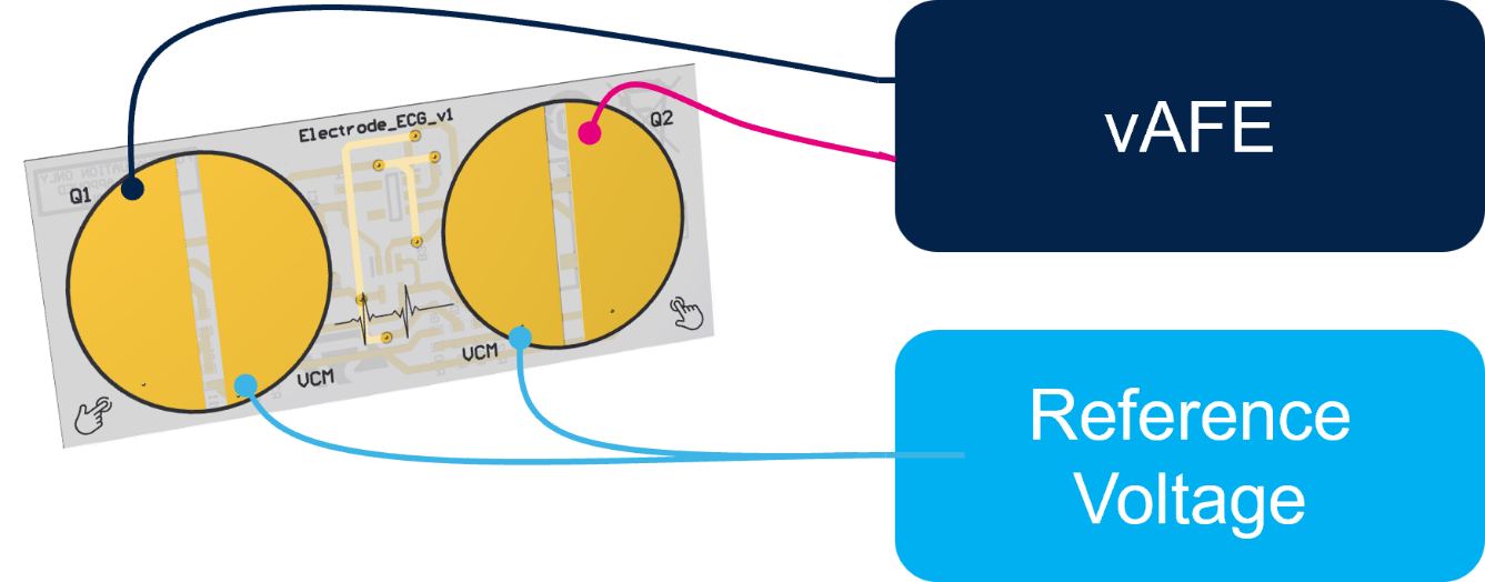 意法半导体推出首款超低功耗生物传感器，成为众多新型应用的核心所在