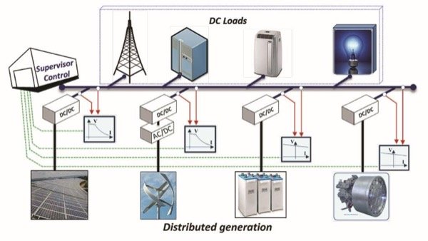 双向电源设计的优点