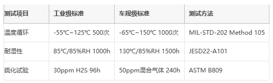 厚膜电阻技术解析与应用选型指南