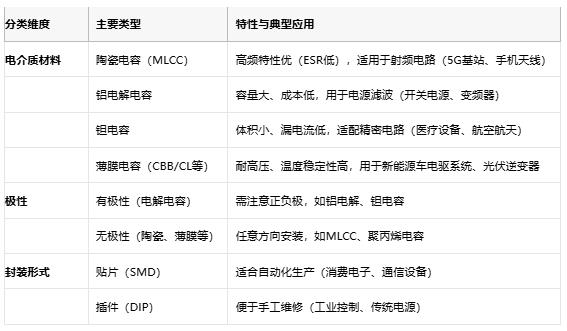 电容选型避坑手册：参数、成本与场景化适配逻辑