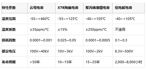 云母电容技术解析与产业格局深度研究