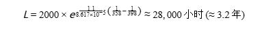 从失效案例逆推：独石电容寿命计算与选型避坑指南