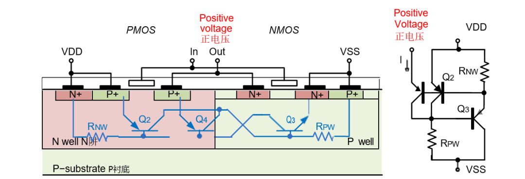 高结温IC设计避坑指南：5大核心挑战与应对策略