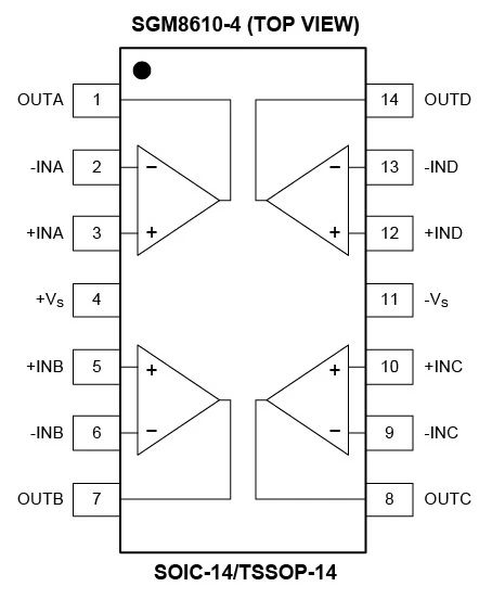 8.5MHz对决1MHz！国产运放挑战ADI老将，医疗电子谁主沉??？