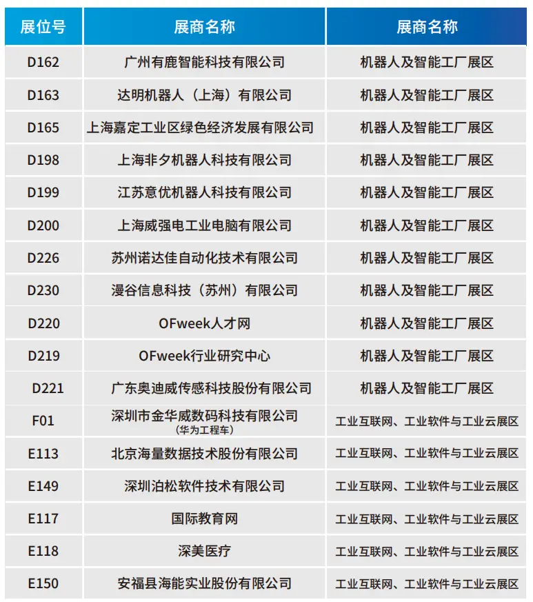 2025深圳智能工业展倒计时：华为、大族、富士康等名企齐聚（附超全参观攻略）