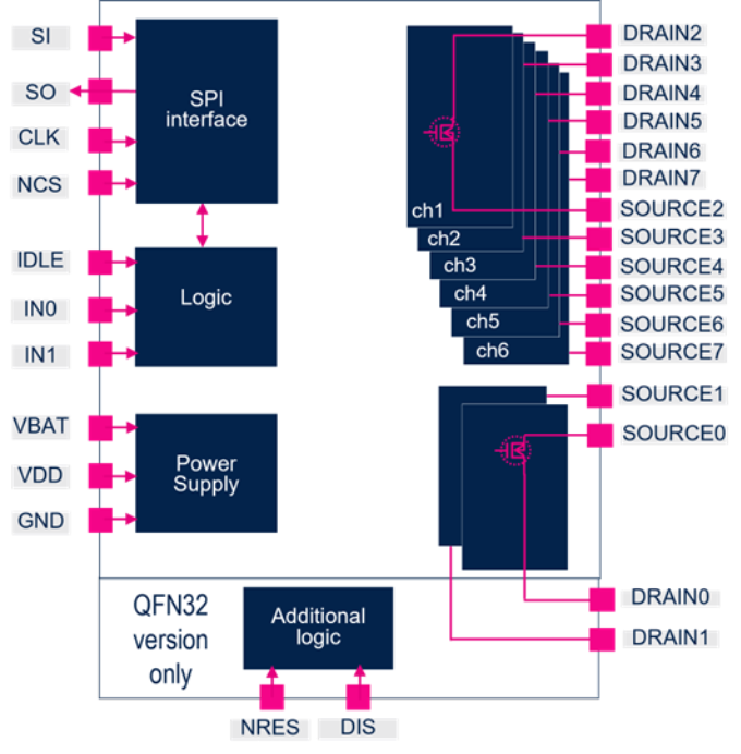解锁汽车安全密码：L9026 多输出功率开关显神通