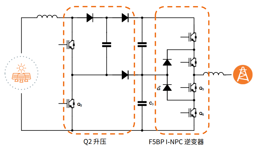 安森美光伏方案剖析：助力逆变器能效全面升级