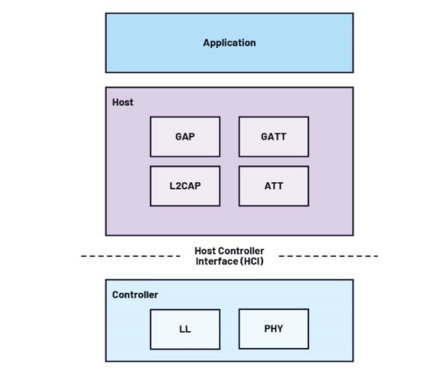 未来工厂：利用搭载人工智能的传感器在边缘做出决策——第2部分