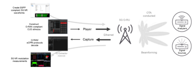 深入解析O-RAN验证：确?？磐缧阅苡氚踩淖罴咽导? width=