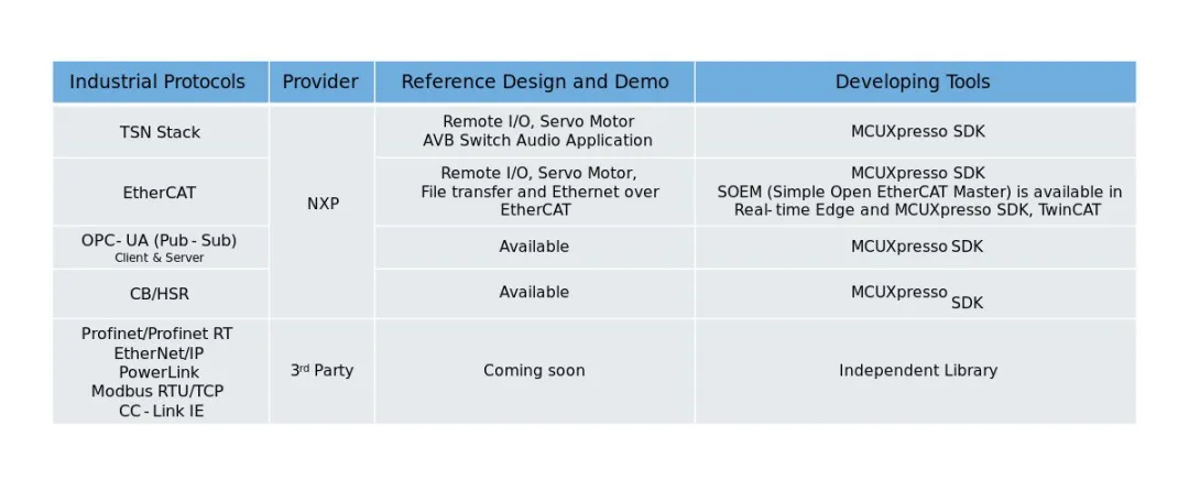集成TSN与EtherCAT:i.MX RT1180伺服方案实战指南 集成TSN与EtherCAT:i.MX RT1180伺服方案实战指南